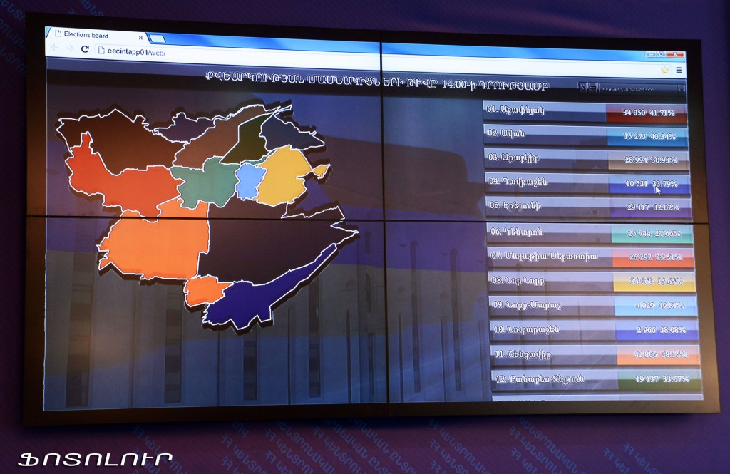 Yerevan City Council elections 2013